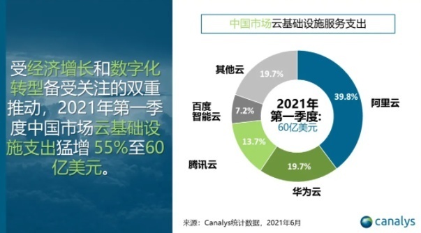 KeyBanc维持阿里巴巴跑赢大市评级目标价270美元